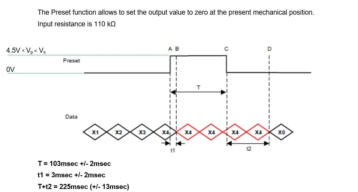 Configuration Picture