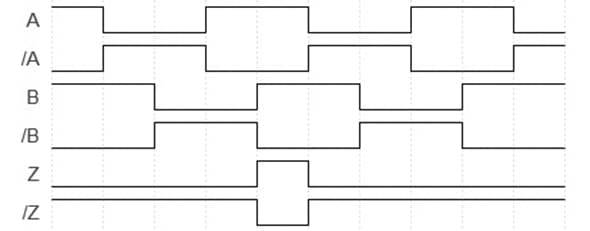 Pulse Diagram