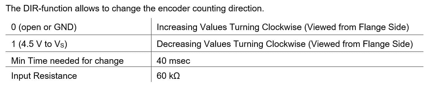 Configuration Picture