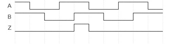 Pulse Diagram