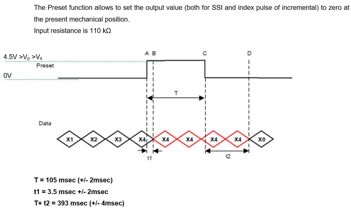 Configuration Picture