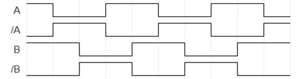 Pulse Diagram