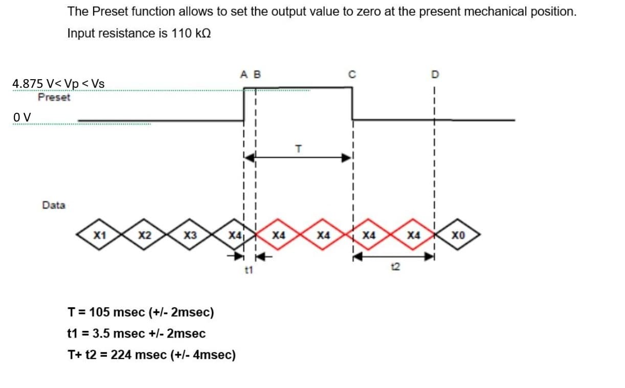 Configuration Picture