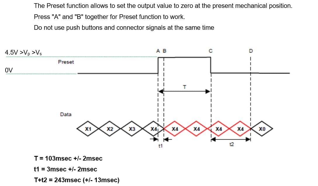 Configuration Picture