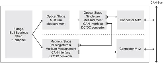 Block Diagram