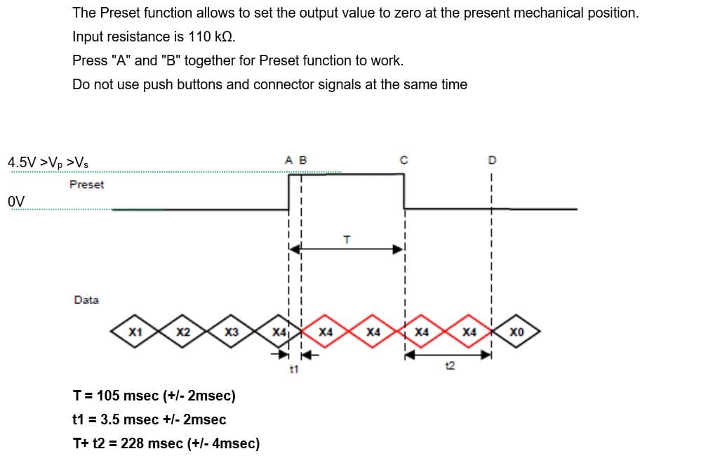 Configuration Picture