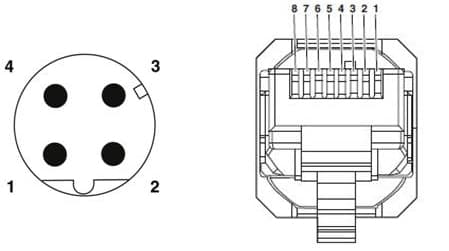 Connection Plan
