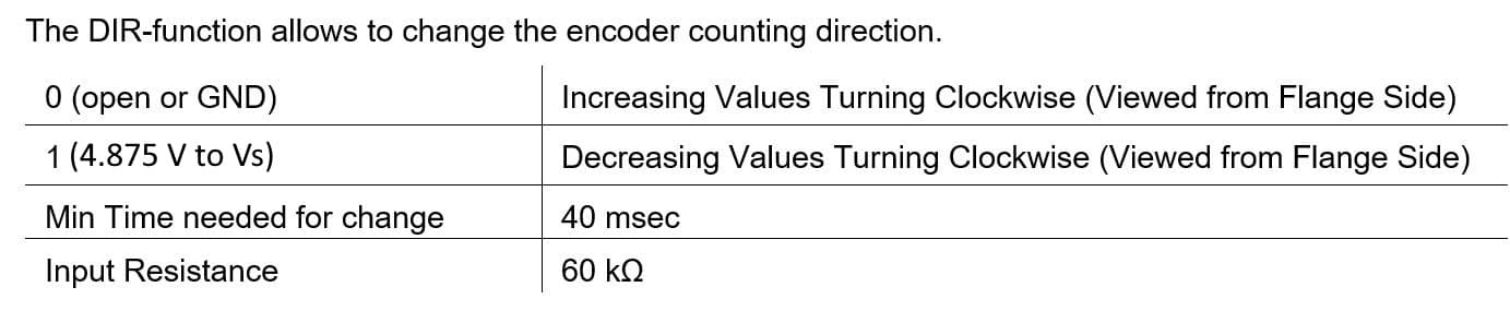 Configuration Picture