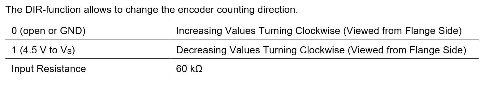 Configuration Picture