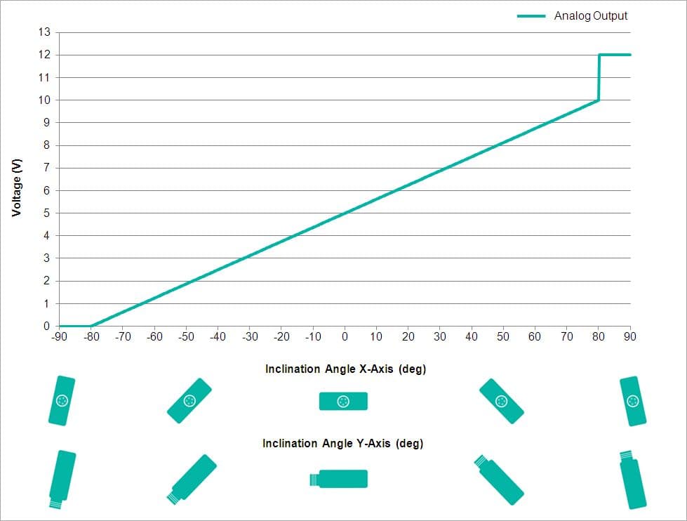 Analog Output Characteristics
