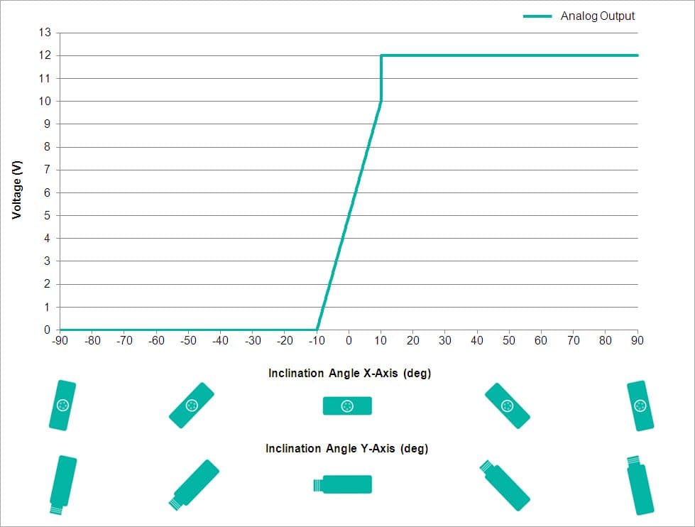 Analog Output Characteristics