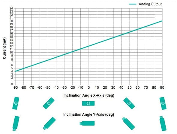 Analog Output Characteristics