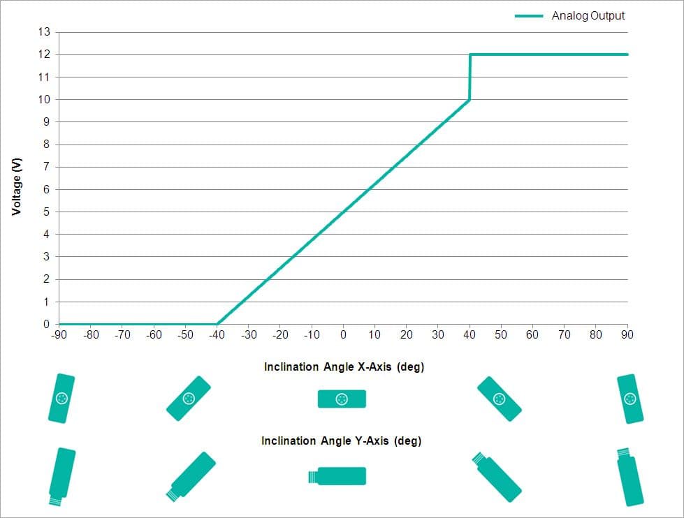 Analog Output Characteristics