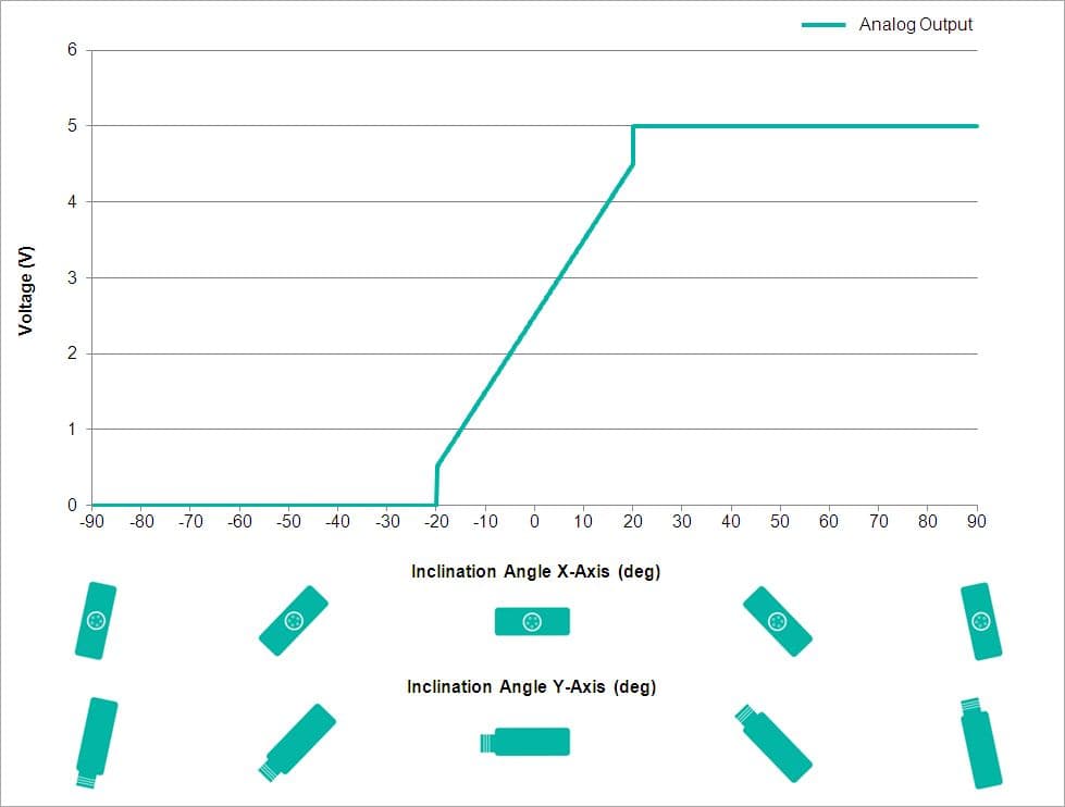 Analog Output Characteristics