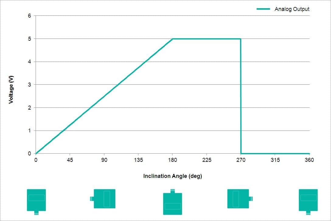 Analog Output Characteristics