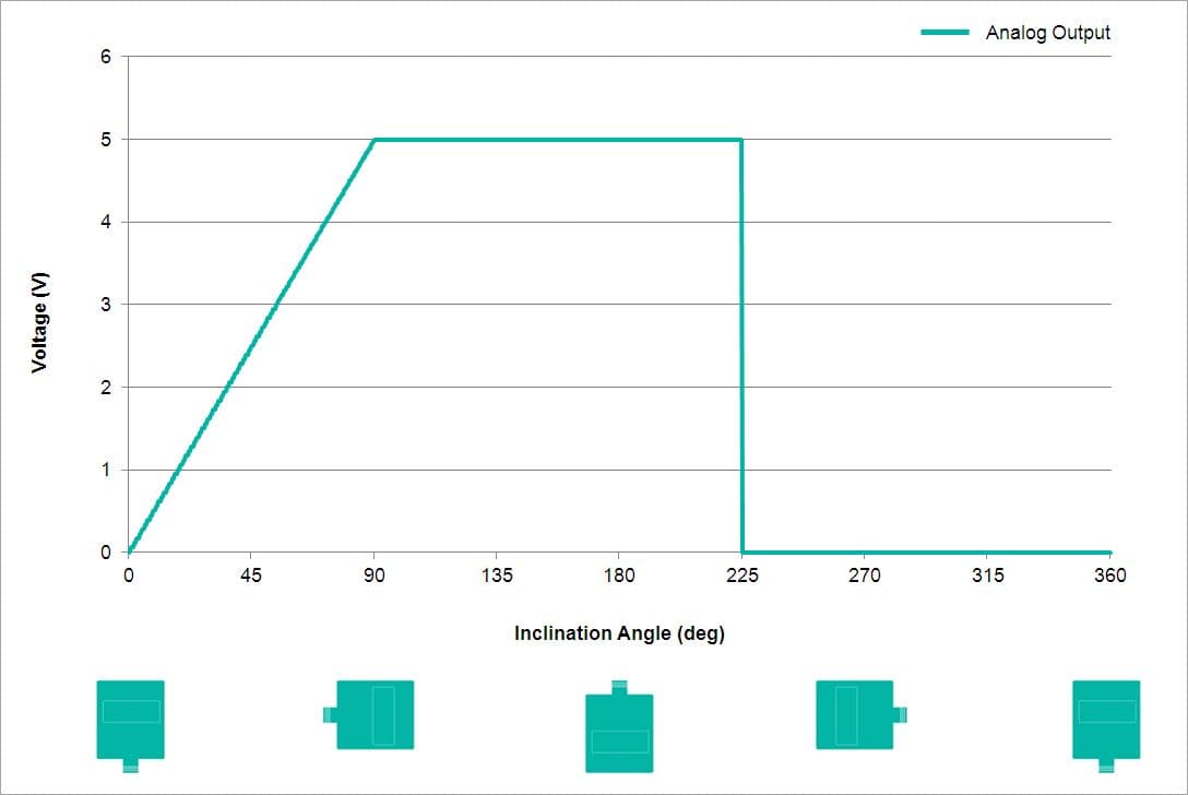 Analog Output Characteristics