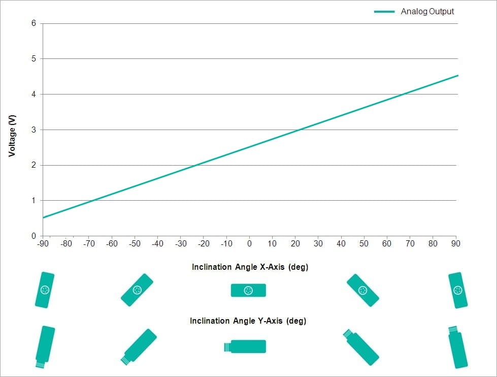 Analog Output Characteristics
