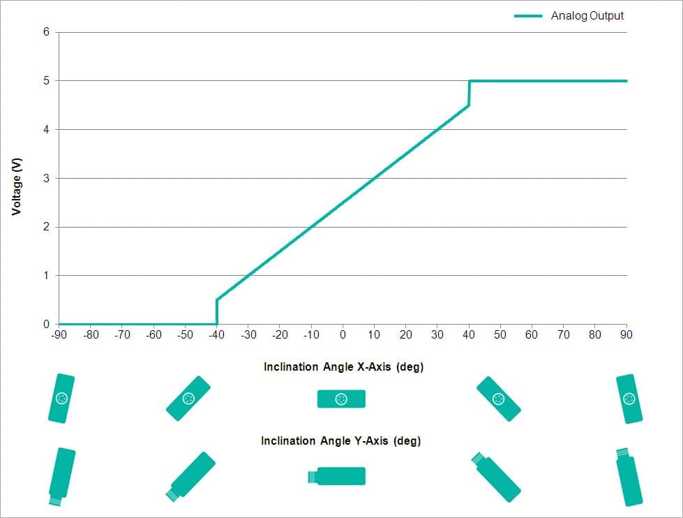 Analog Output Characteristics