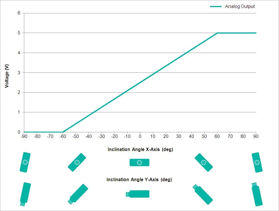 Analog Output Characteristics
