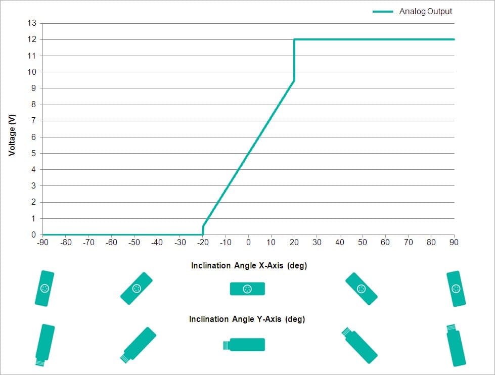 Analog Output Characteristics