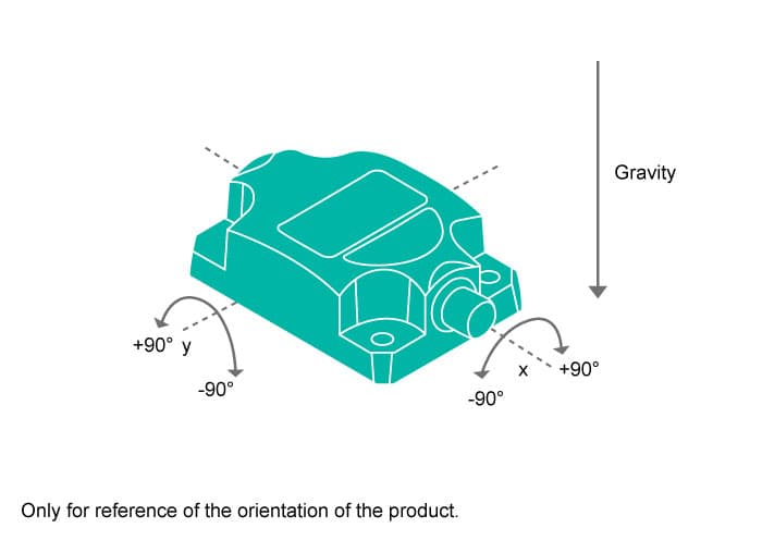Device Orientation