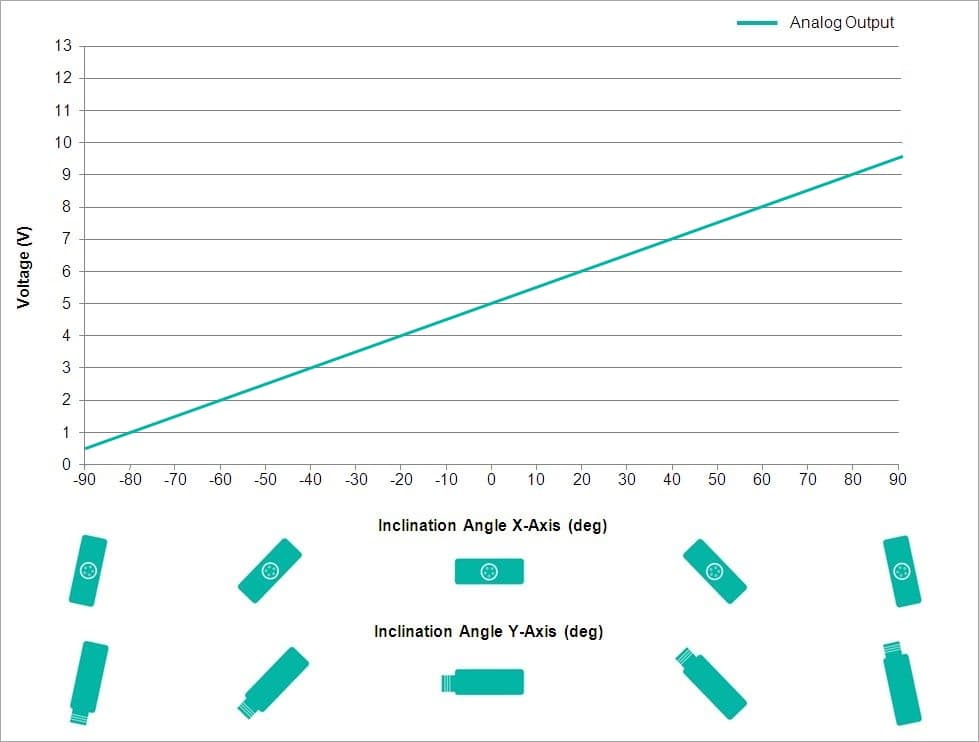 Analog Output Characteristics
