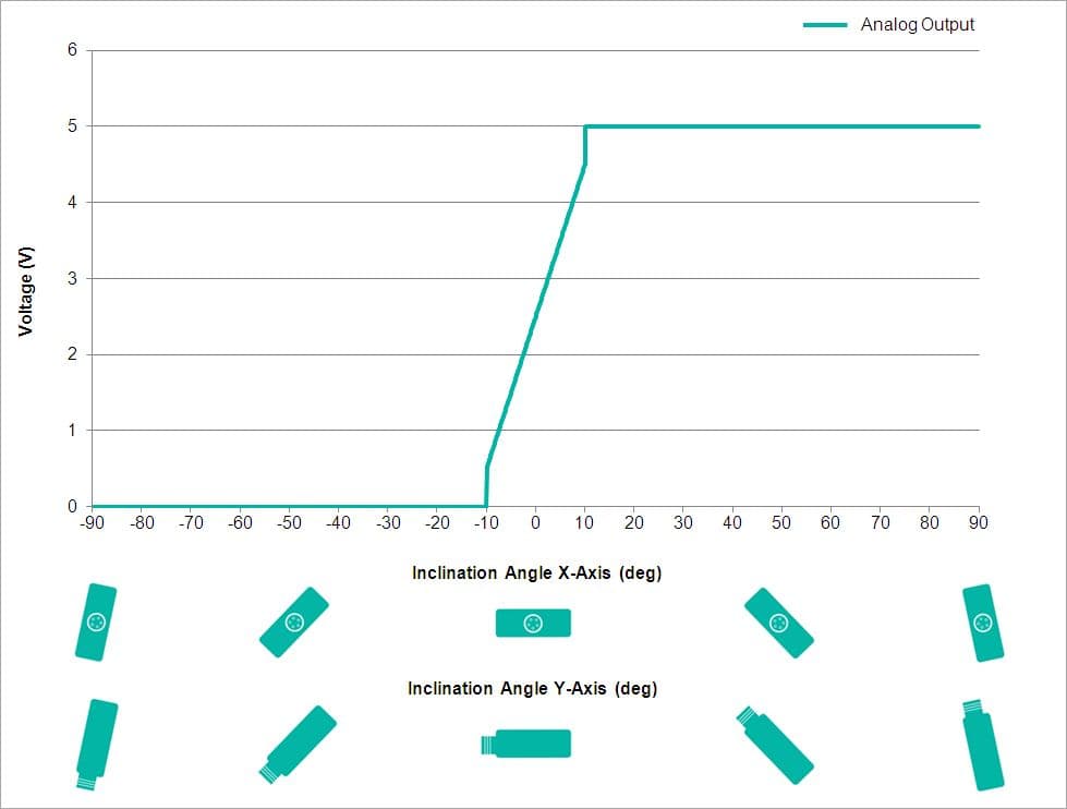 Analog Output Characteristics