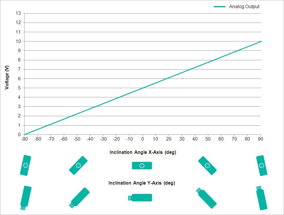 Analog Output Characteristics