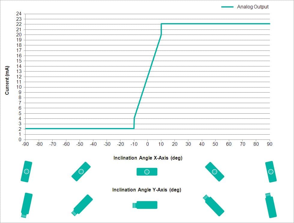 Analog Output Characteristics