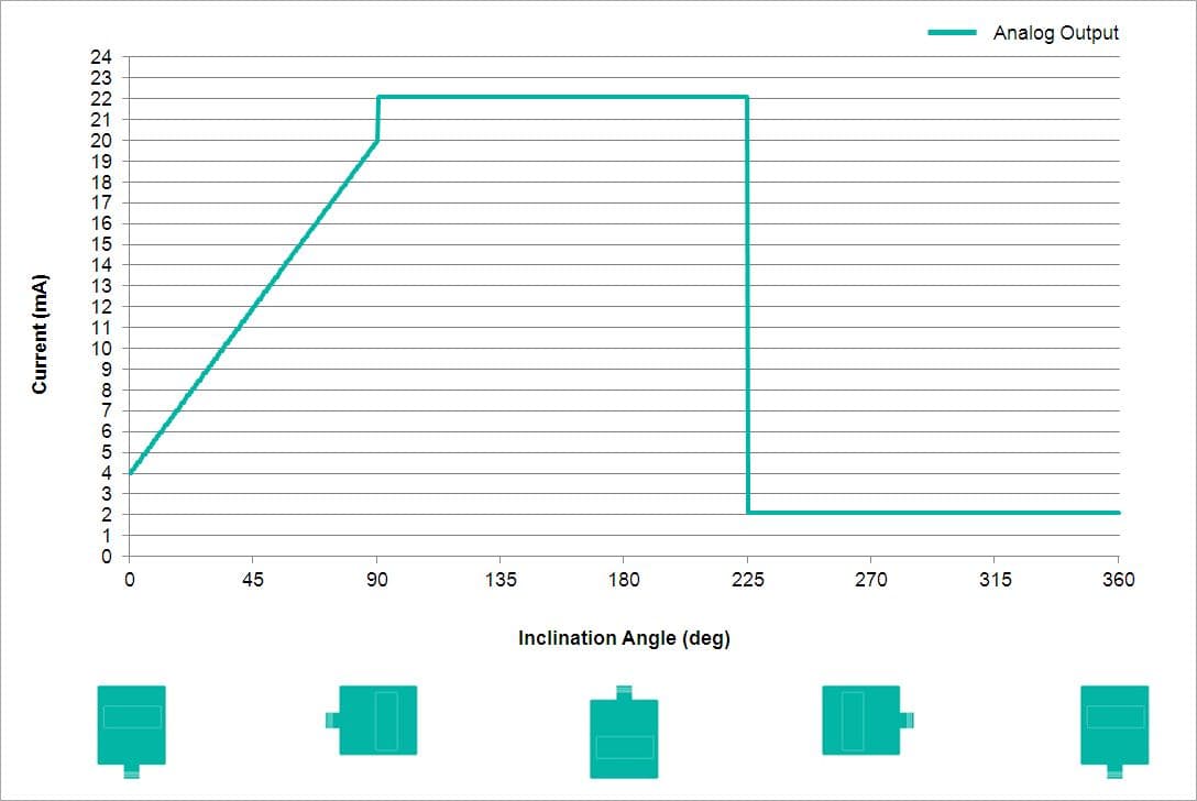 Analog Output Characteristics