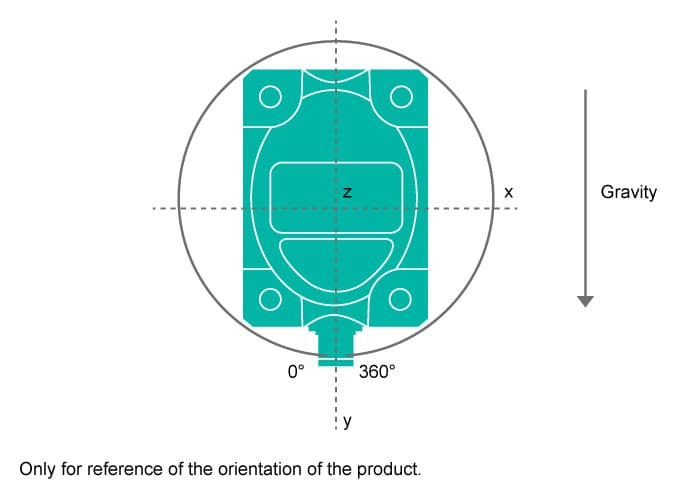 Device Orientation
