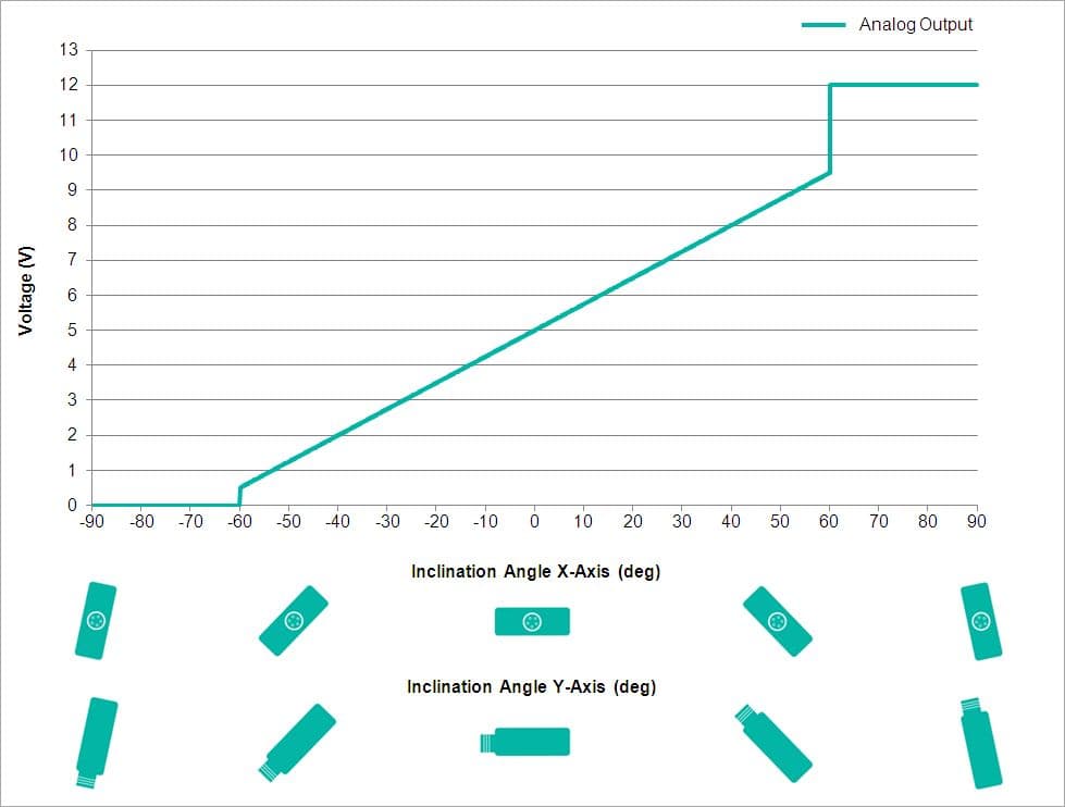 Analog Output Characteristics