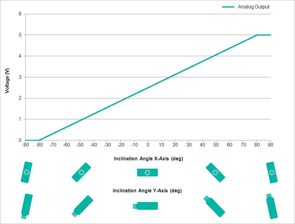 Analog Output Characteristics