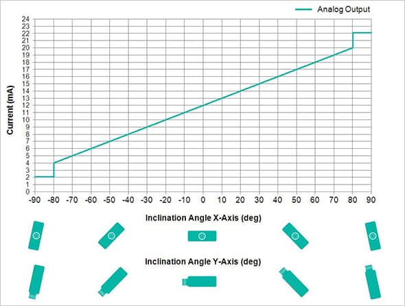 Analog Output Characteristics