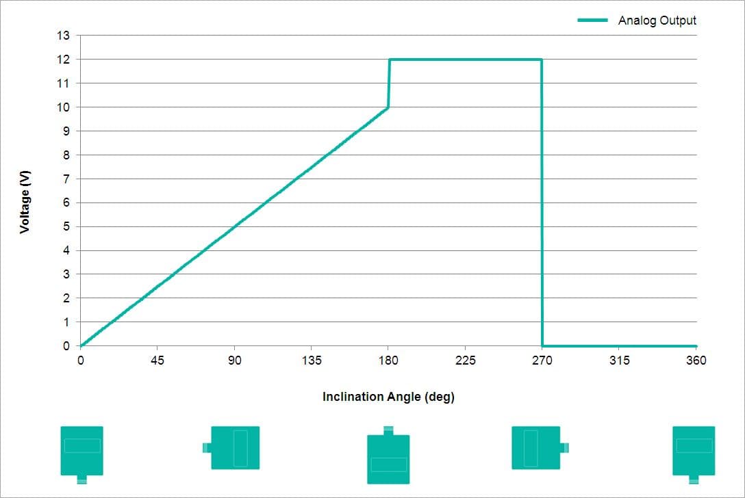 Analog Output Characteristics