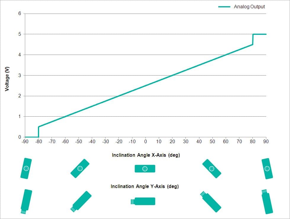 Analog Output Characteristics