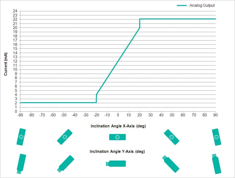 Analog Output Characteristics