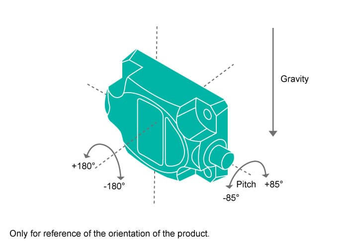 Device Orientation