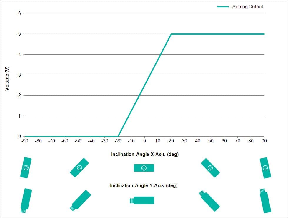 Analog Output Characteristics