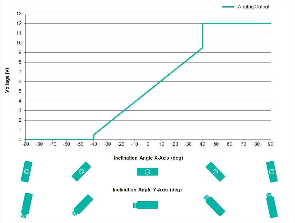 Analog Output Characteristics