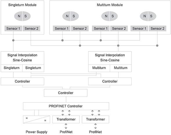 Block Diagram