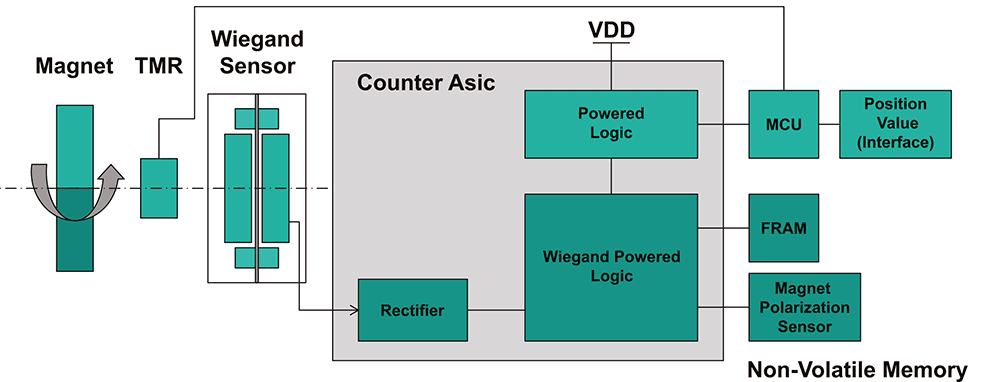 TMR-in-EncoderBlock-Diagram