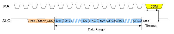 BiSS-line-signals